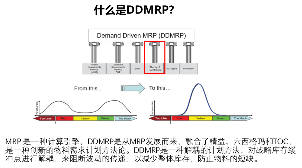 DDMRP是什么.png.png